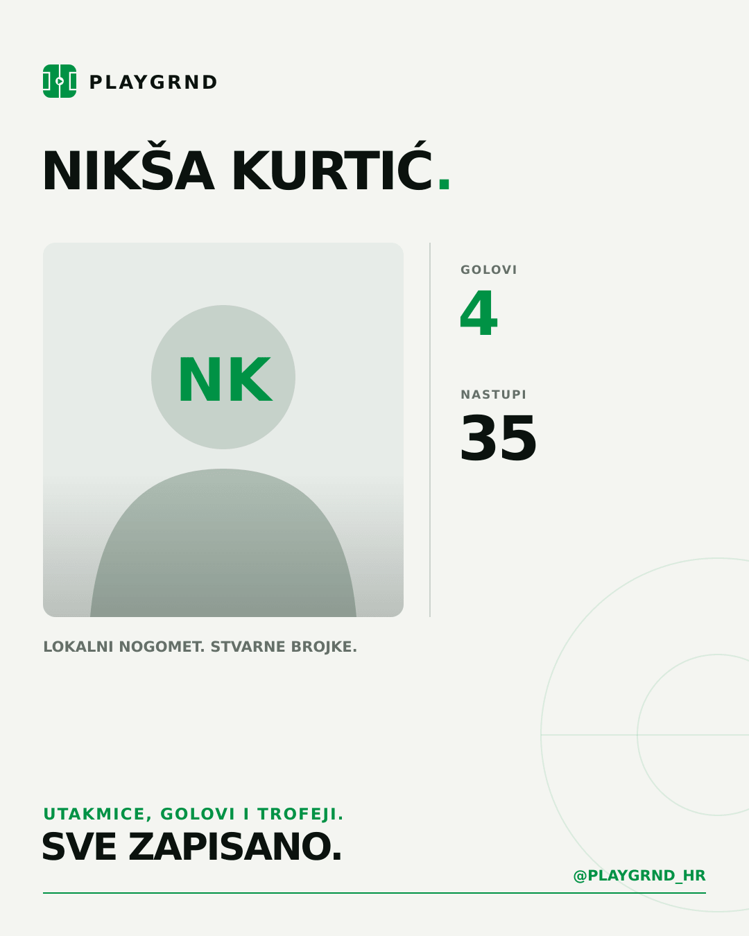 PLAYGRND grafika profila Nikša Kurtić