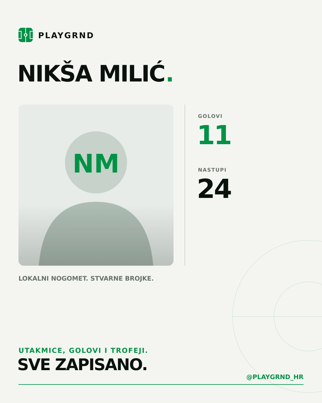 PLAYGRND grafika profila Nikša Milić