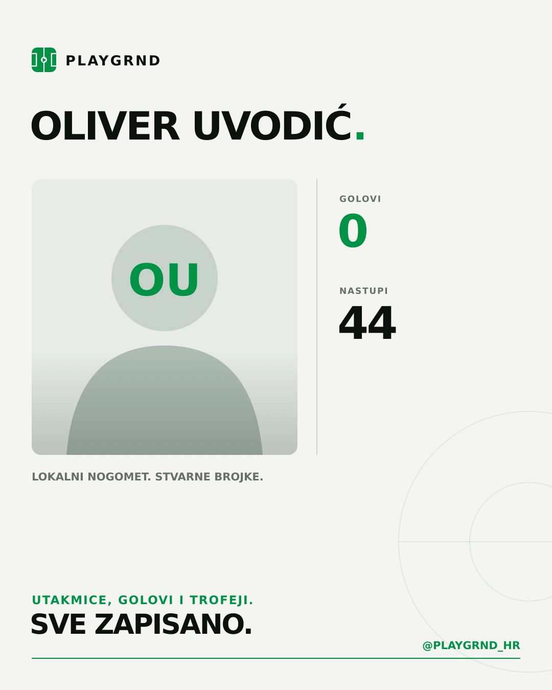 PLAYGRND grafika profila Oliver Uvodić