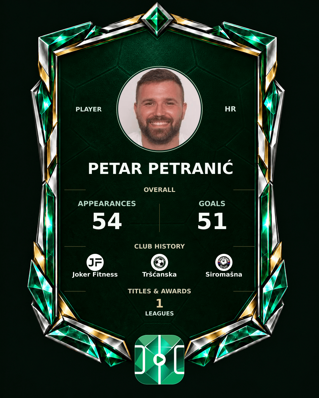 Petar Petranić's PLAYGRND profile graphic
