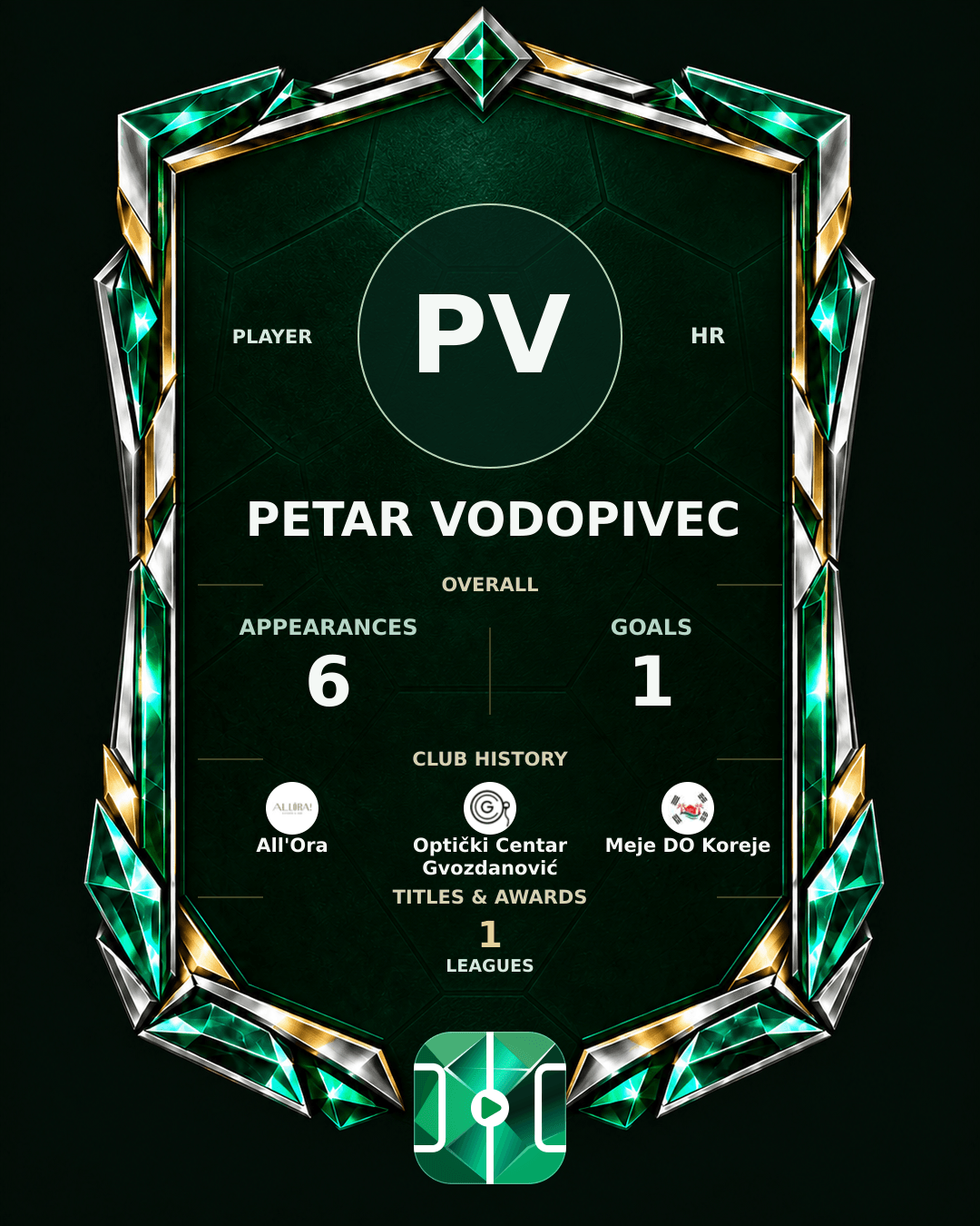Petar Vodopivec's PLAYGRND profile graphic