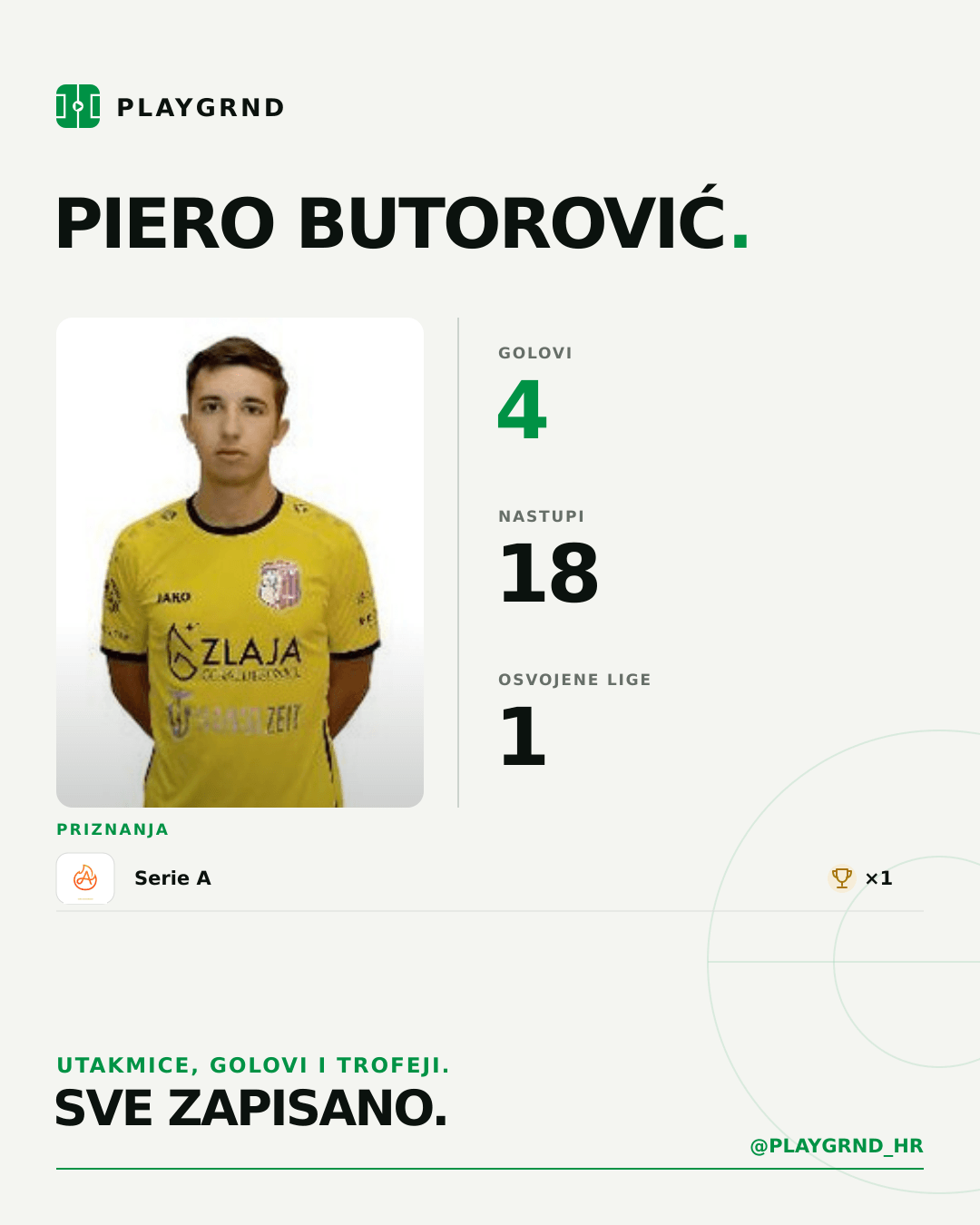 PLAYGRND grafika profila Piero Butorović