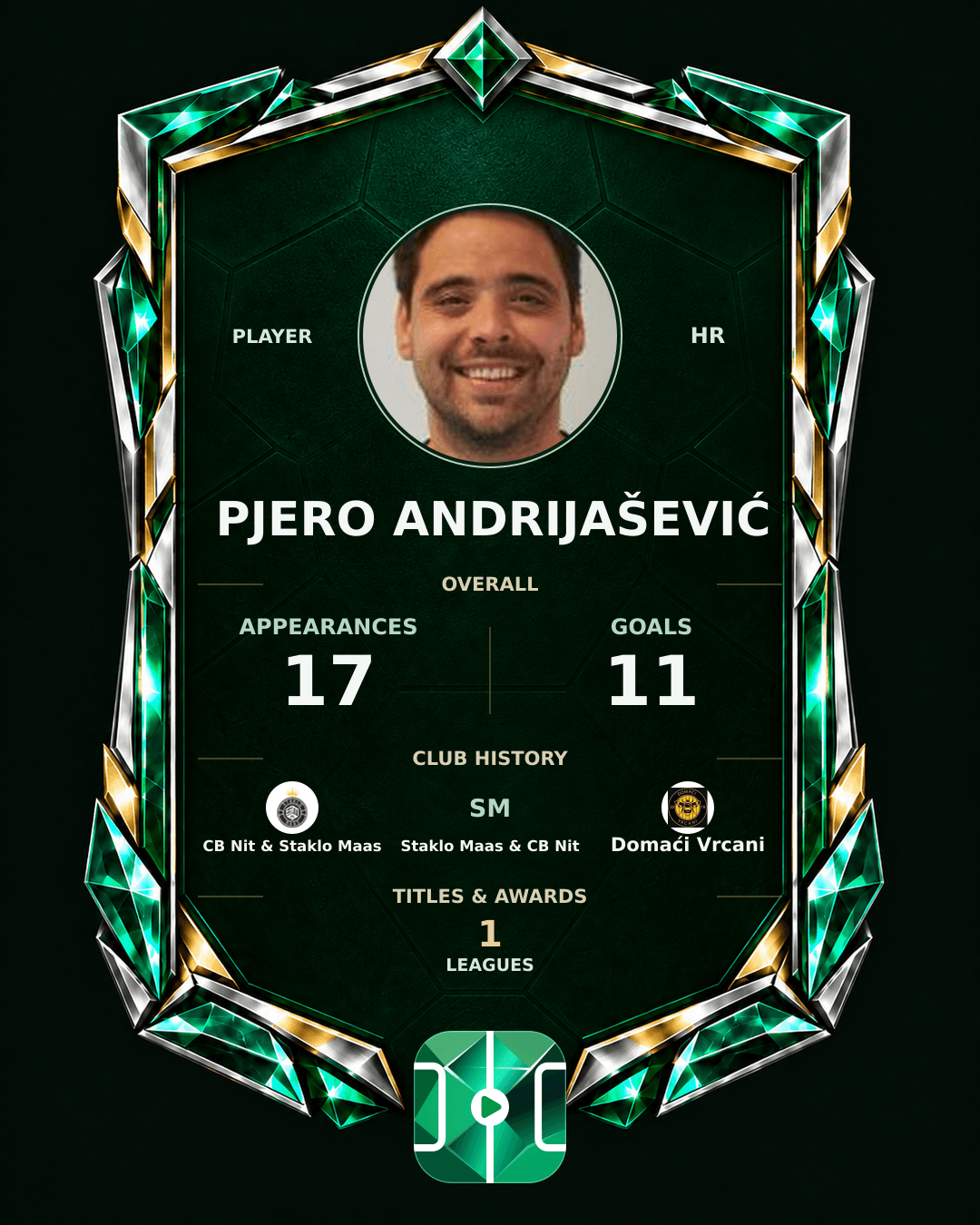 Pjero Andrijašević's PLAYGRND profile graphic