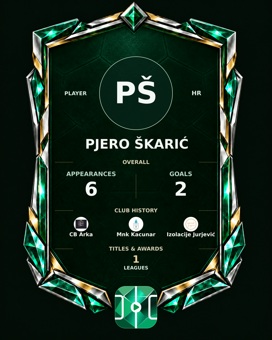 Pjero Škarić's PLAYGRND profile graphic