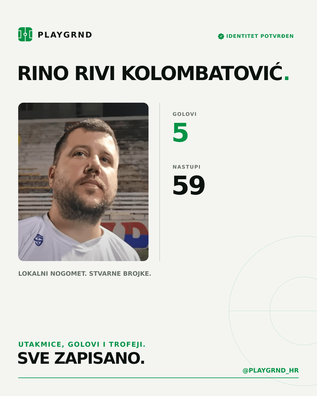 Rino Rivi Kolombatović's PLAYGRND profile graphic