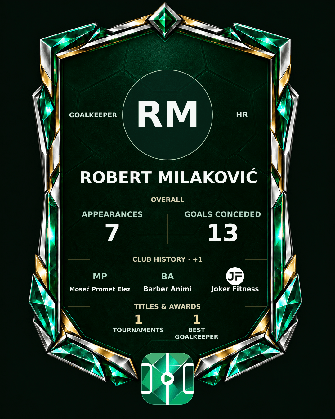 Robert Milaković's PLAYGRND profile graphic