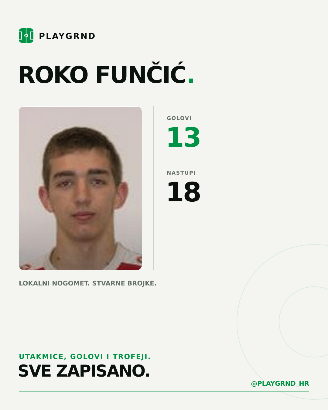 PLAYGRND grafika profila Roko Funčić