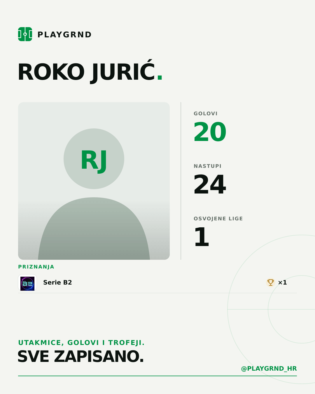 PLAYGRND grafika profila Roko Jurić