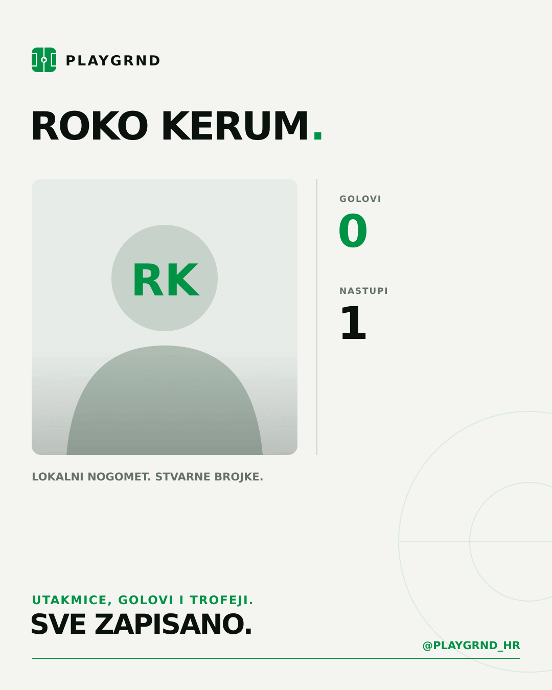 PLAYGRND grafika profila Roko Kerum