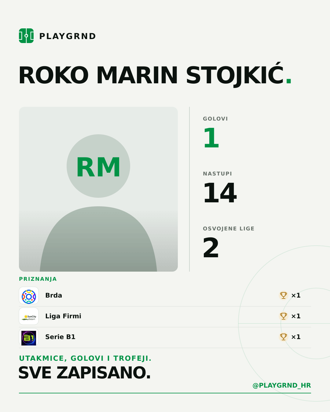 PLAYGRND grafika profila Roko Marin Stojkić