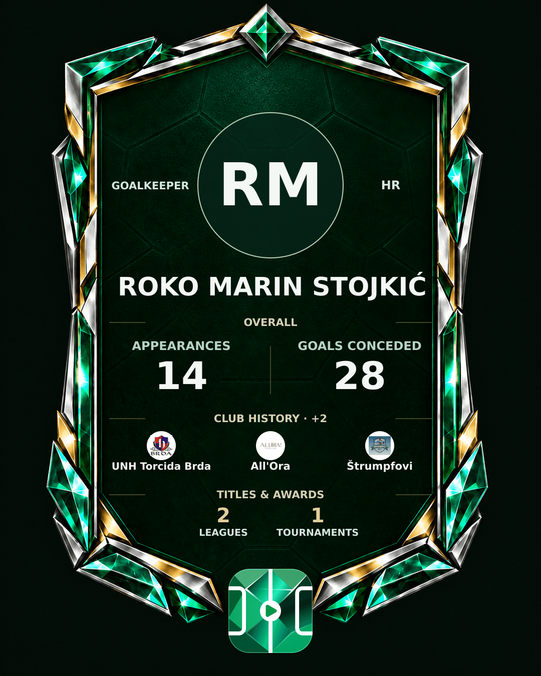 Roko Marin Stojkić's PLAYGRND profile graphic