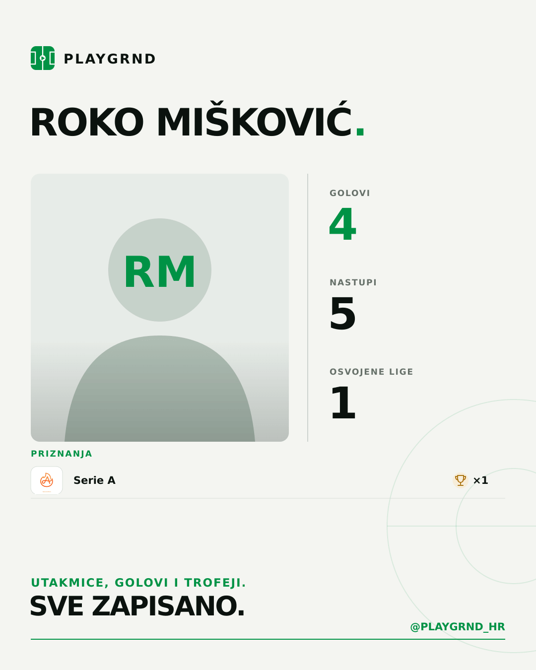 PLAYGRND grafika profila Roko Mišković