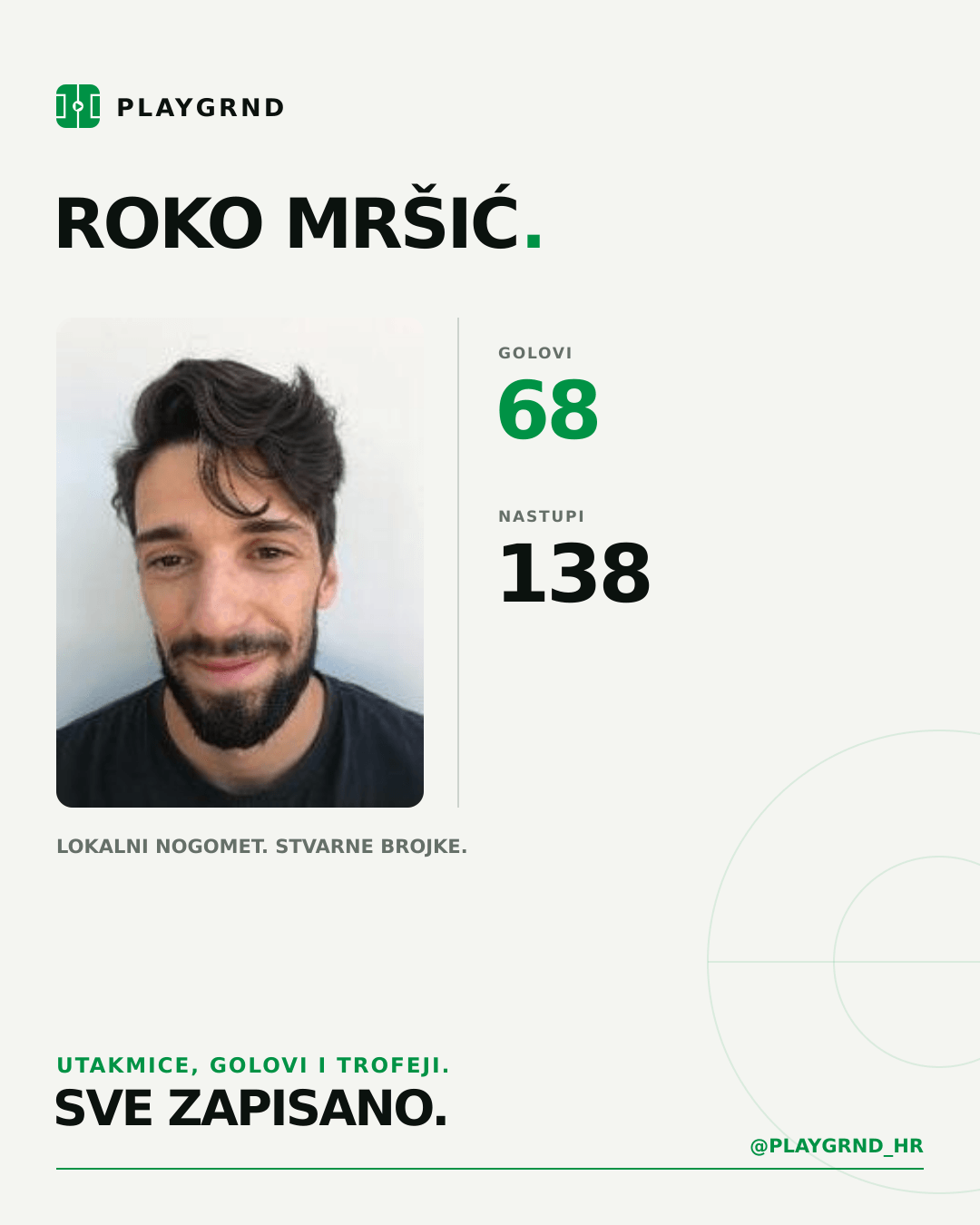 PLAYGRND grafika profila Roko Mršić