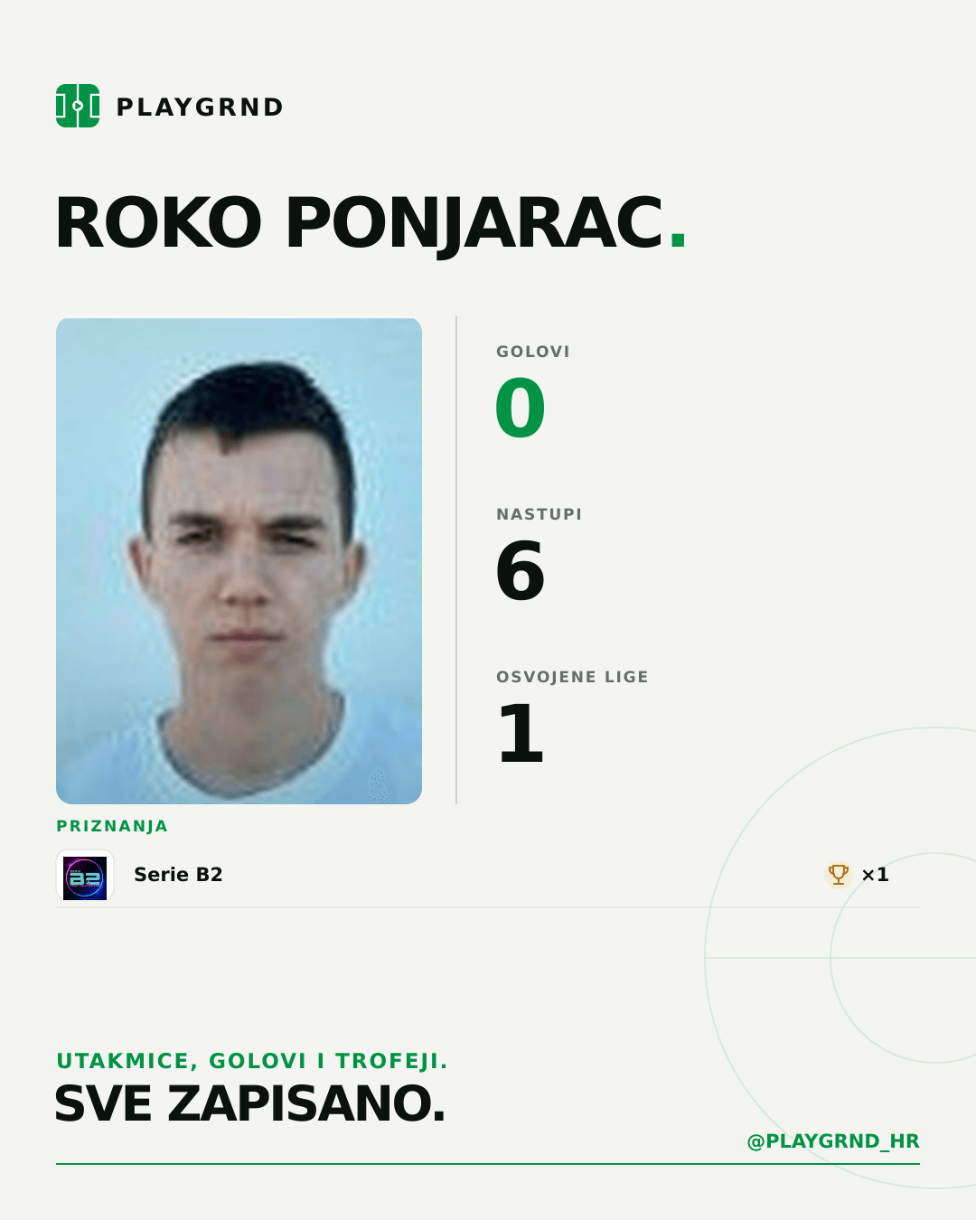 Roko Ponjarac's PLAYGRND profile graphic