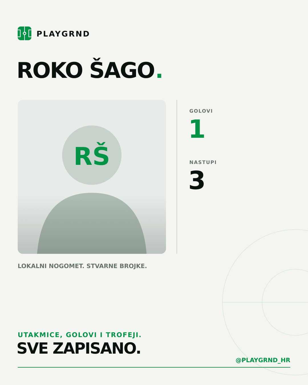 PLAYGRND grafika profila Roko Šago