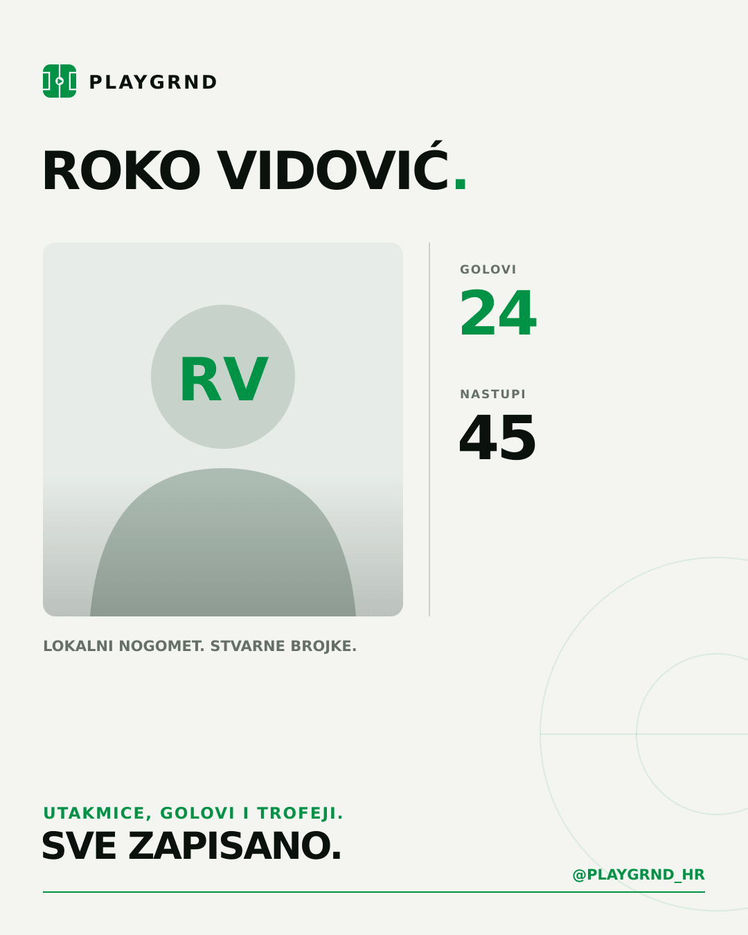 PLAYGRND grafika profila Roko Vidović