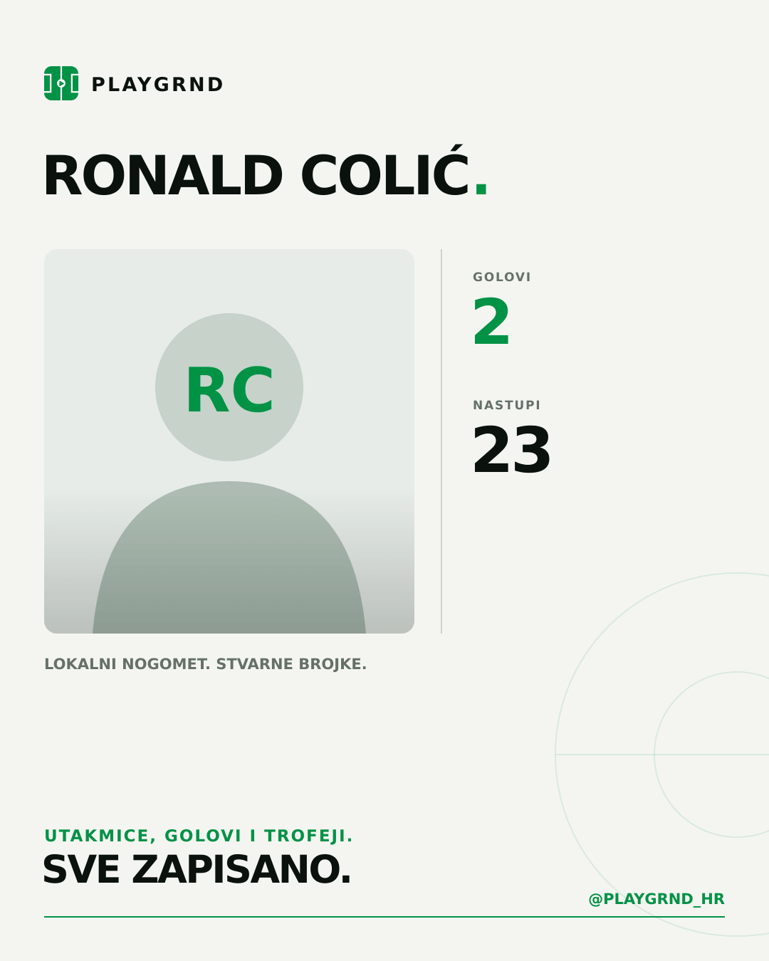 PLAYGRND grafika profila Ronald Colić