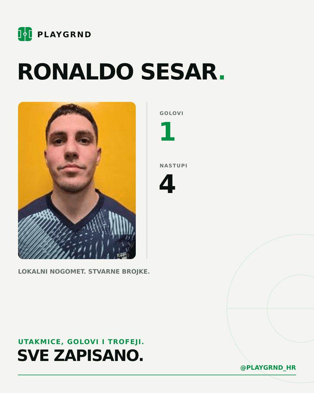 Ronaldo Sesar's PLAYGRND profile graphic