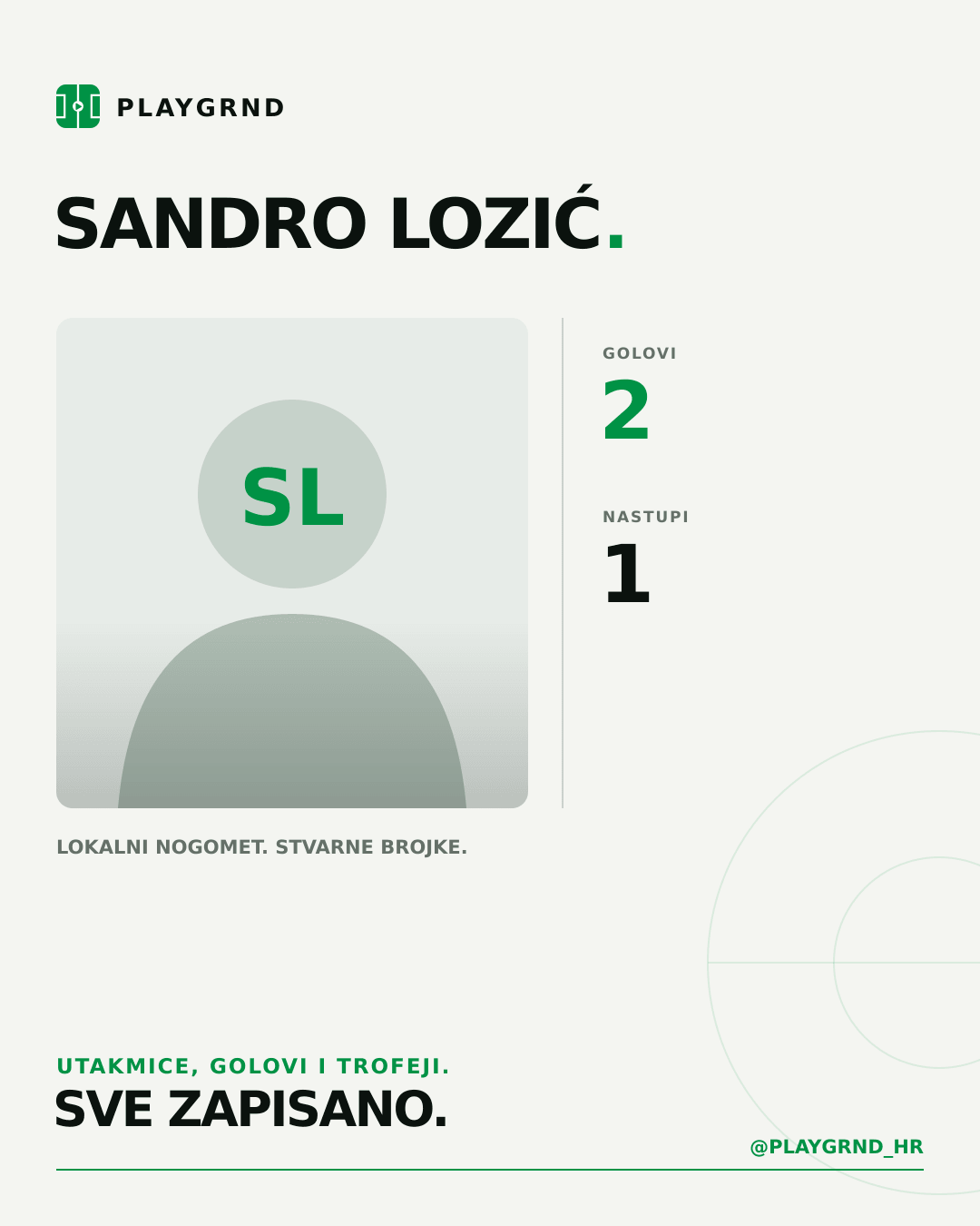 PLAYGRND grafika profila Sandro Lozić