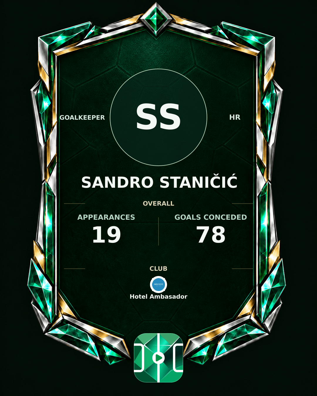 Sandro Staničić's PLAYGRND profile graphic