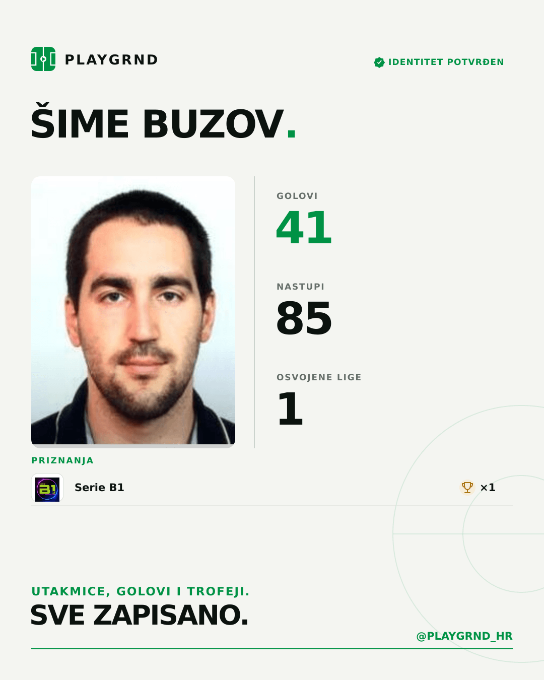 PLAYGRND grafika profila Šime Buzov