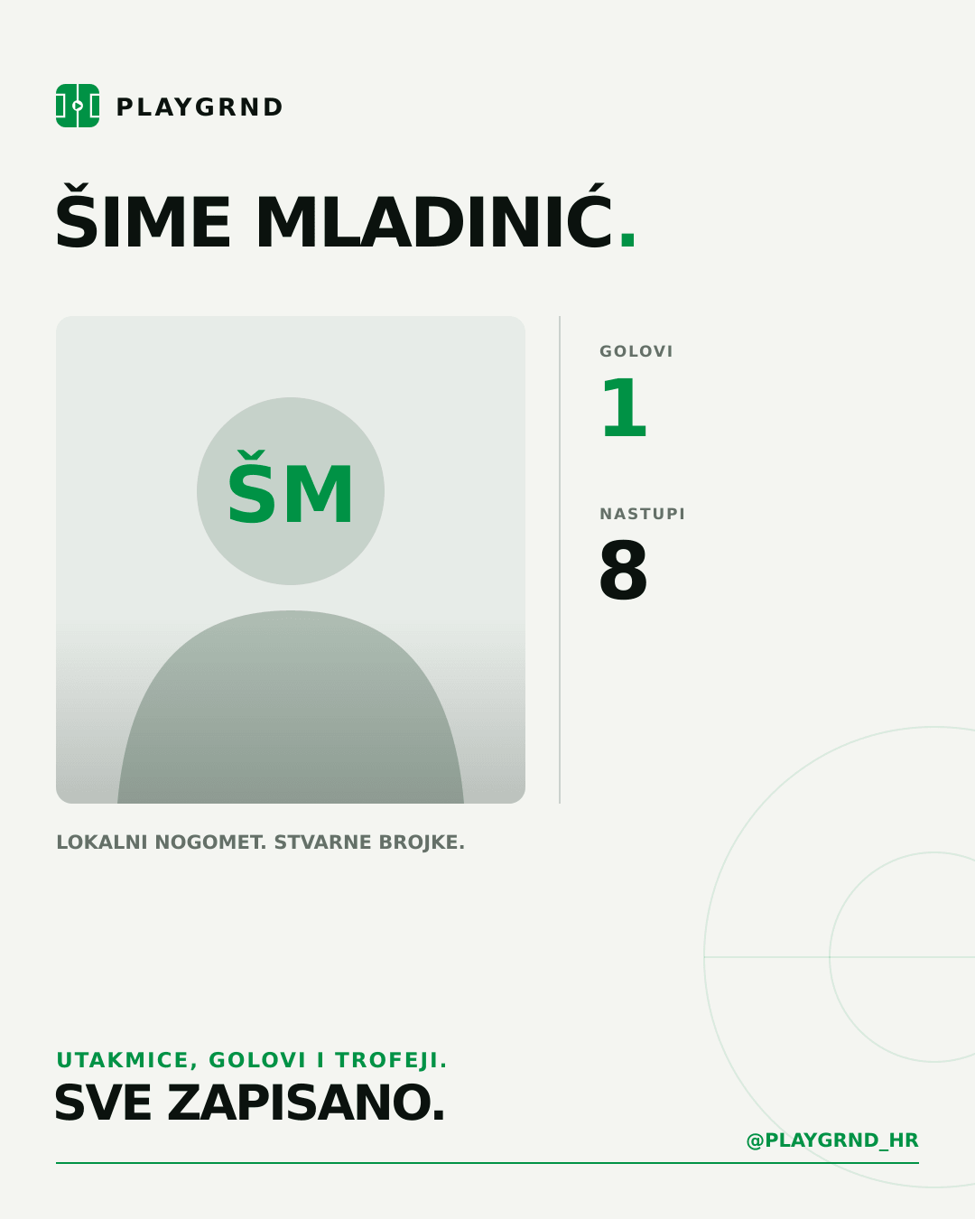 PLAYGRND grafika profila Šime Mladinić