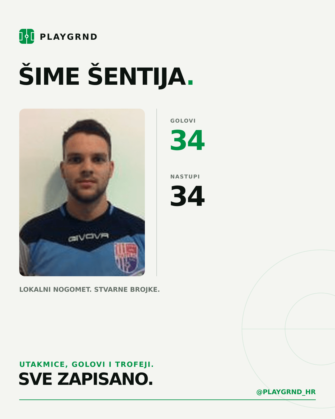 PLAYGRND grafika profila Šime Šentija