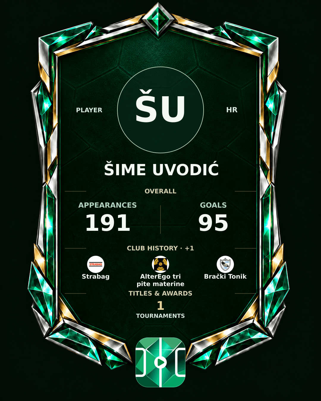 Šime Uvodić's PLAYGRND profile graphic