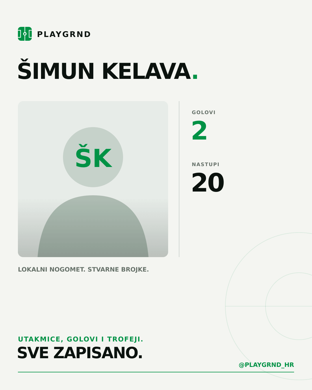 PLAYGRND grafika profila Šimun Kelava