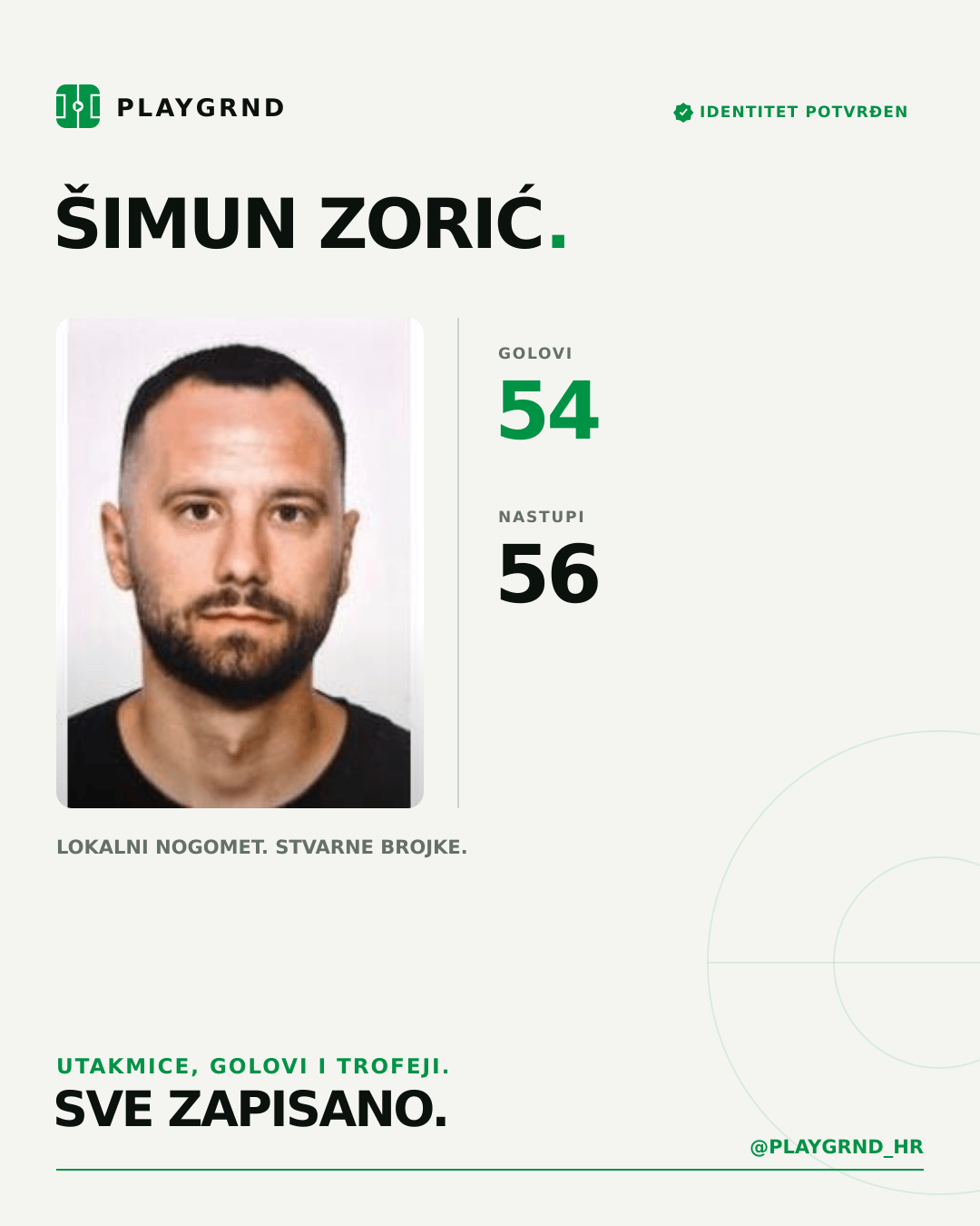 PLAYGRND grafika profila Šimun Zorić