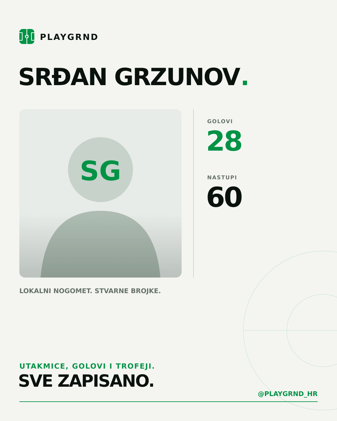 PLAYGRND grafika profila Srđan Grzunov
