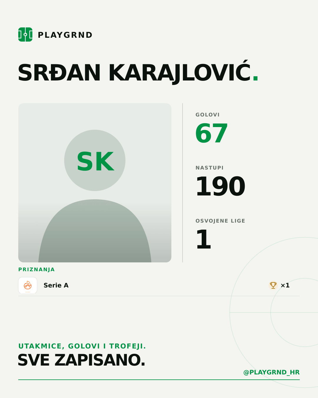 PLAYGRND grafika profila Srđan Karajlović