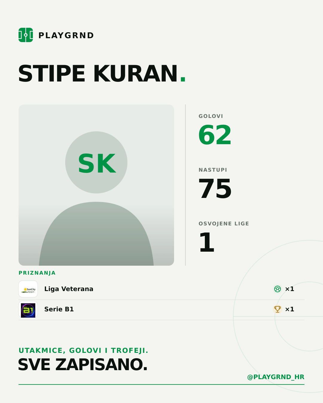 PLAYGRND grafika profila Stipe Kuran