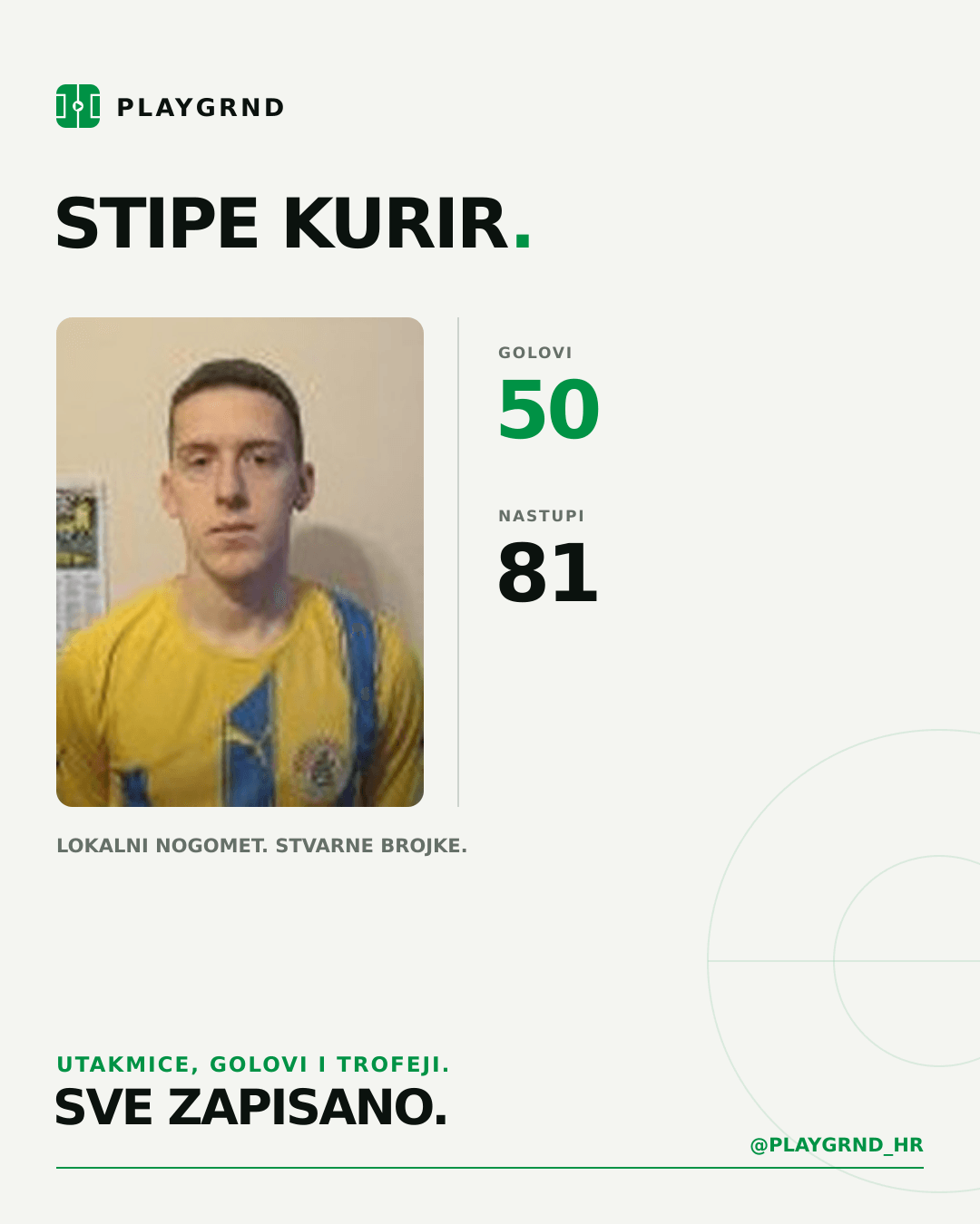 PLAYGRND grafika profila Stipe Kurir