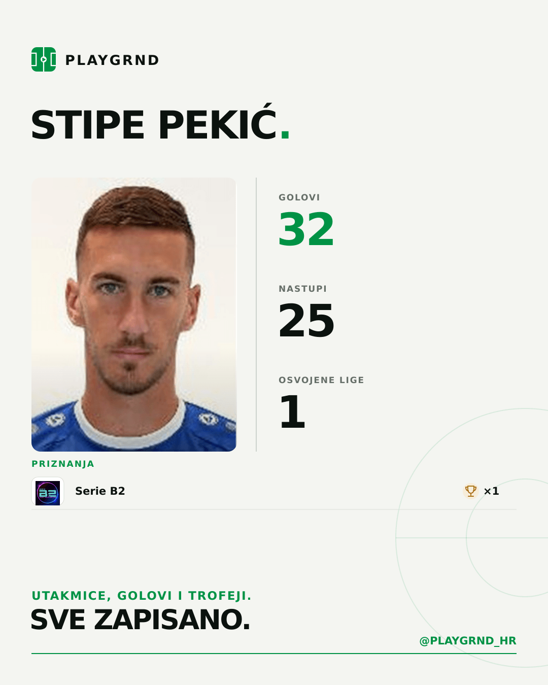 PLAYGRND grafika profila Stipe Pekić