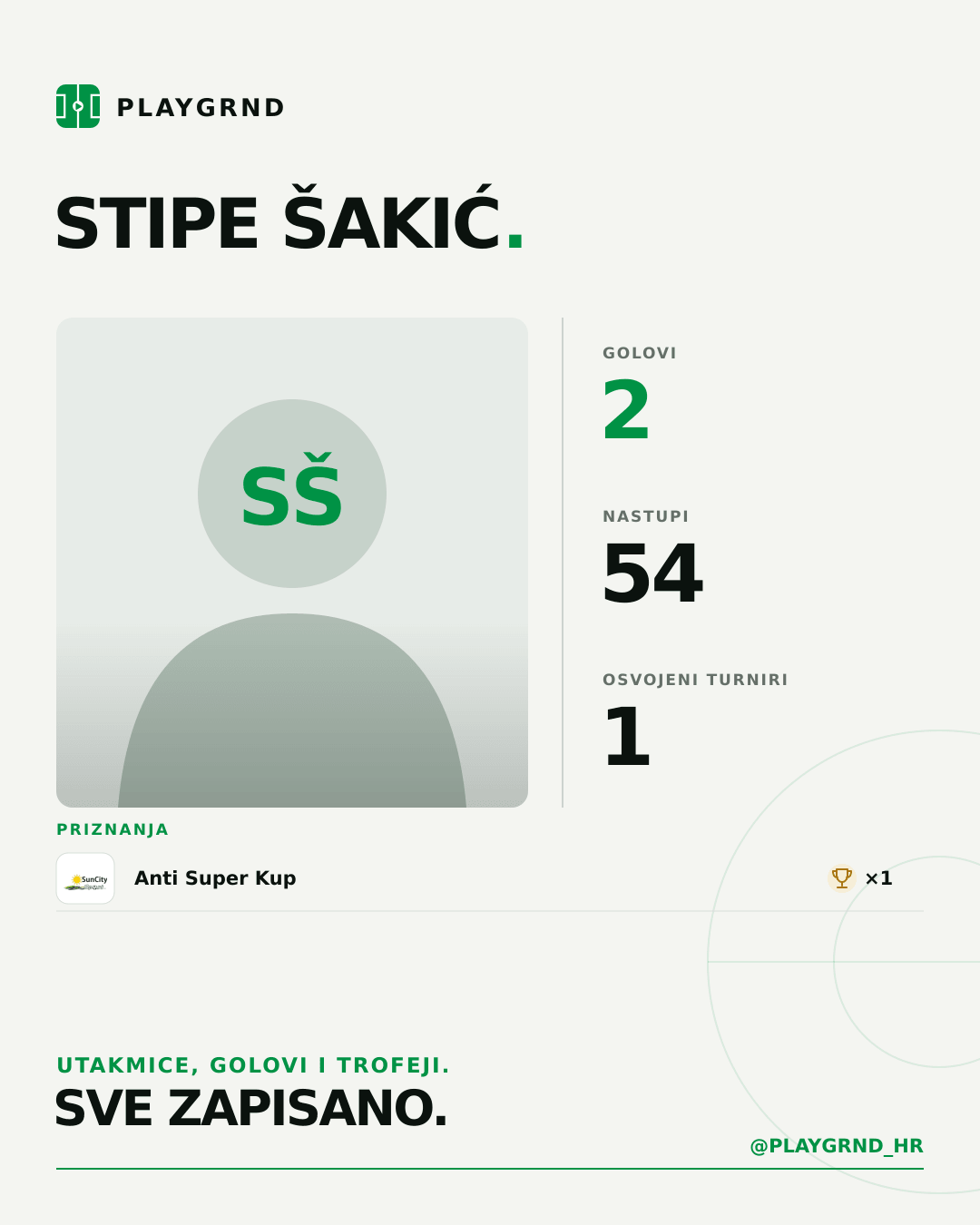 PLAYGRND grafika profila Stipe Šakić