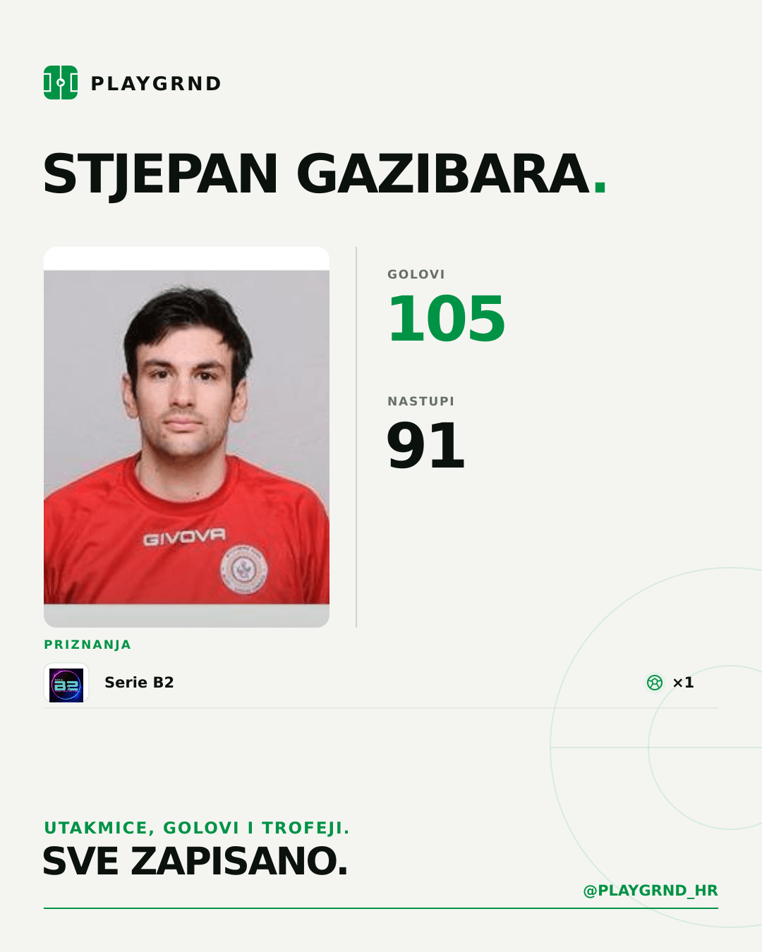 Stjepan Gazibara's PLAYGRND profile graphic