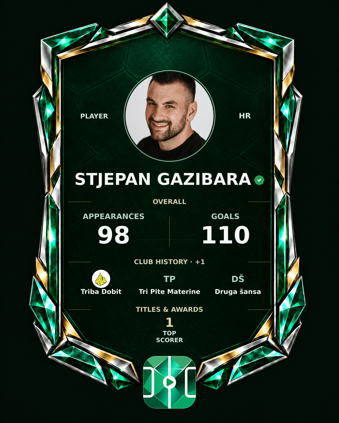 Stjepan Gazibara's PLAYGRND profile graphic