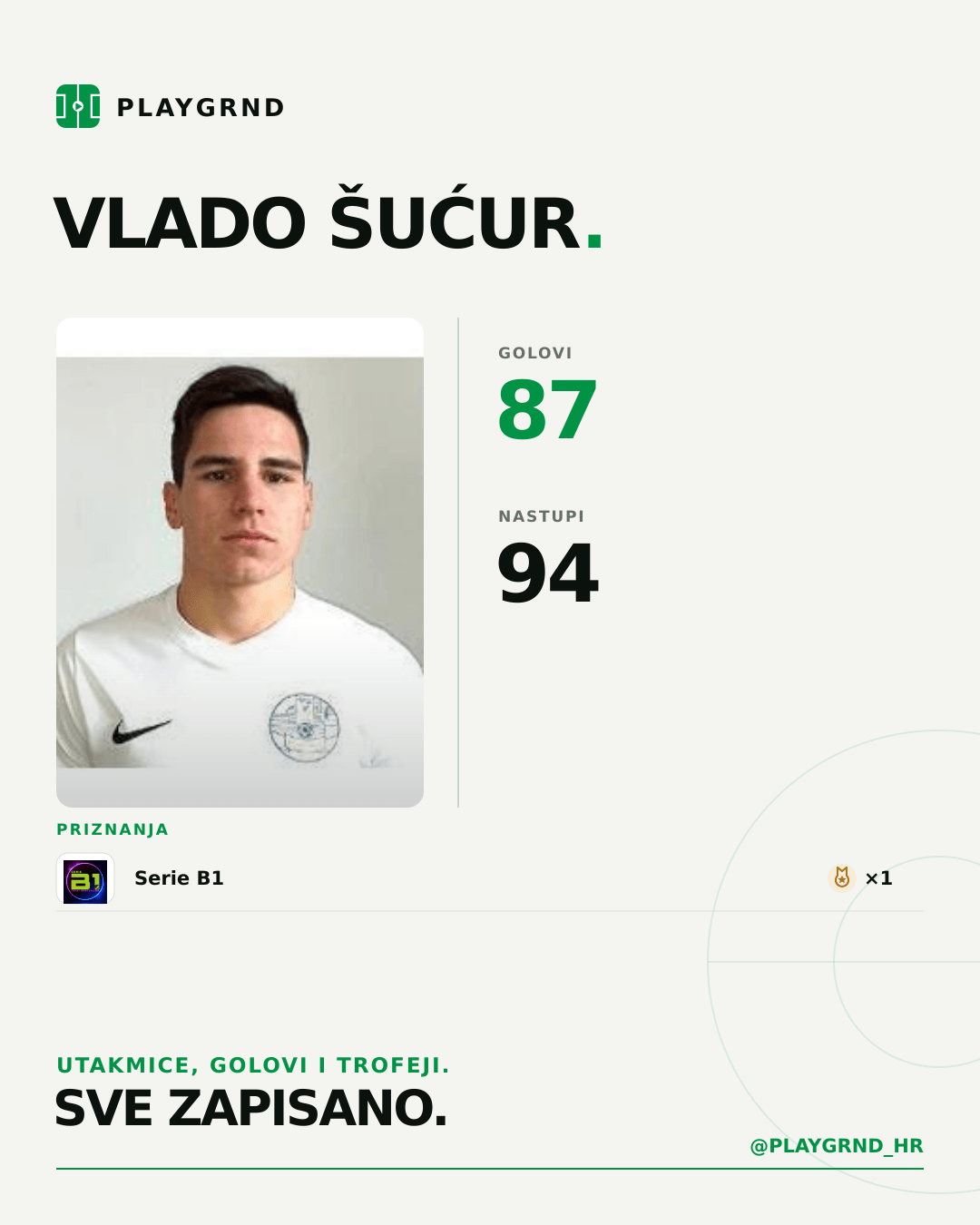 Vlado Šućur's PLAYGRND profile graphic