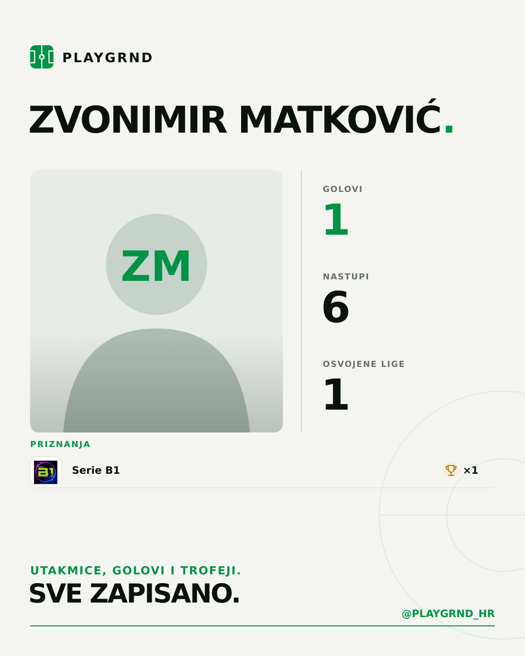 Zvonimir Matković's PLAYGRND profile graphic