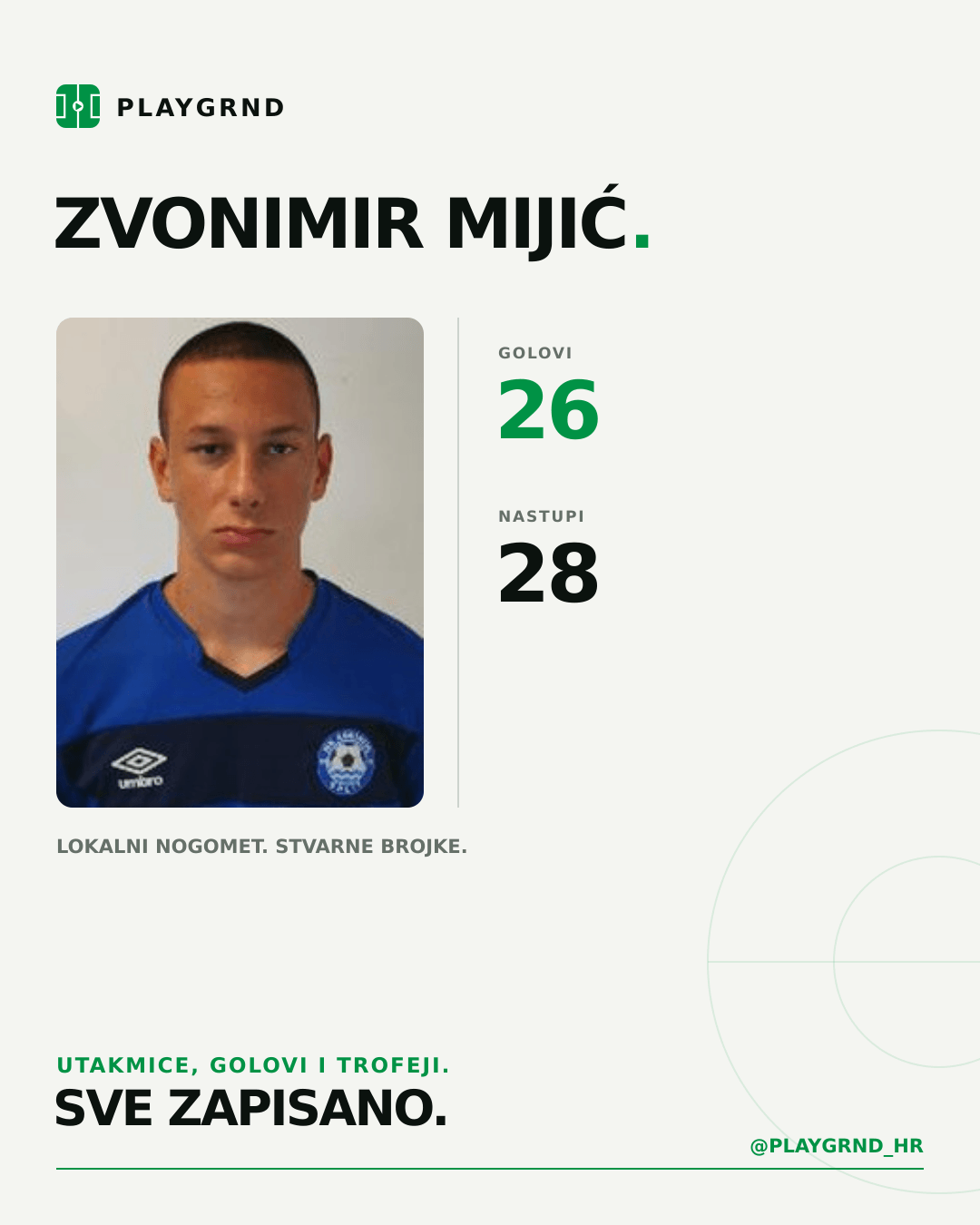 Zvonimir Mijić's PLAYGRND profile graphic