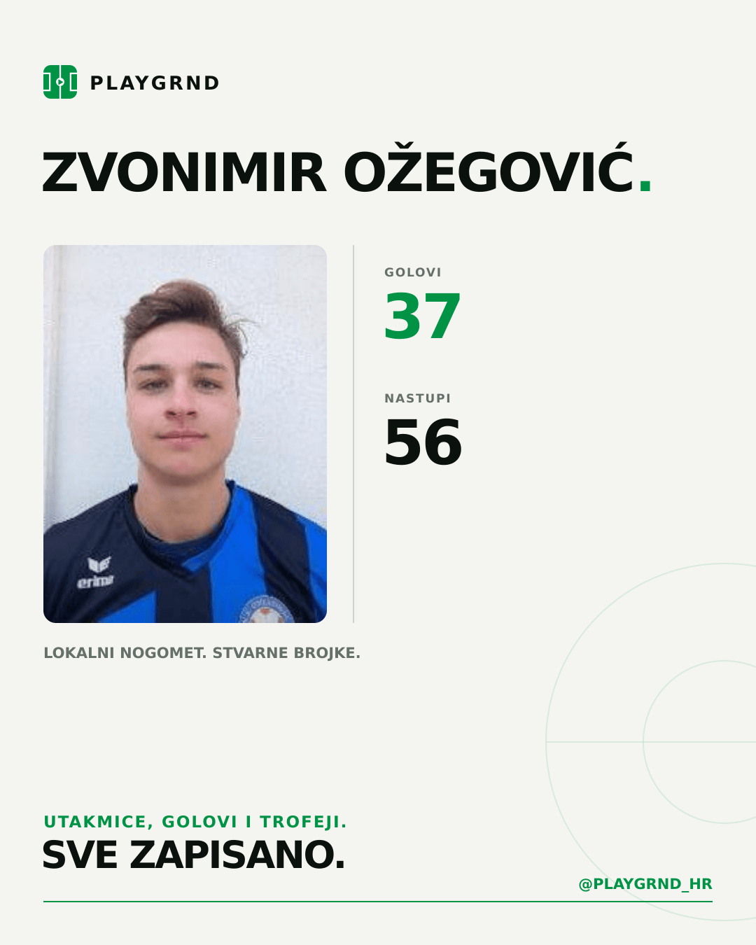 PLAYGRND grafika profila Zvonimir Ožegović
