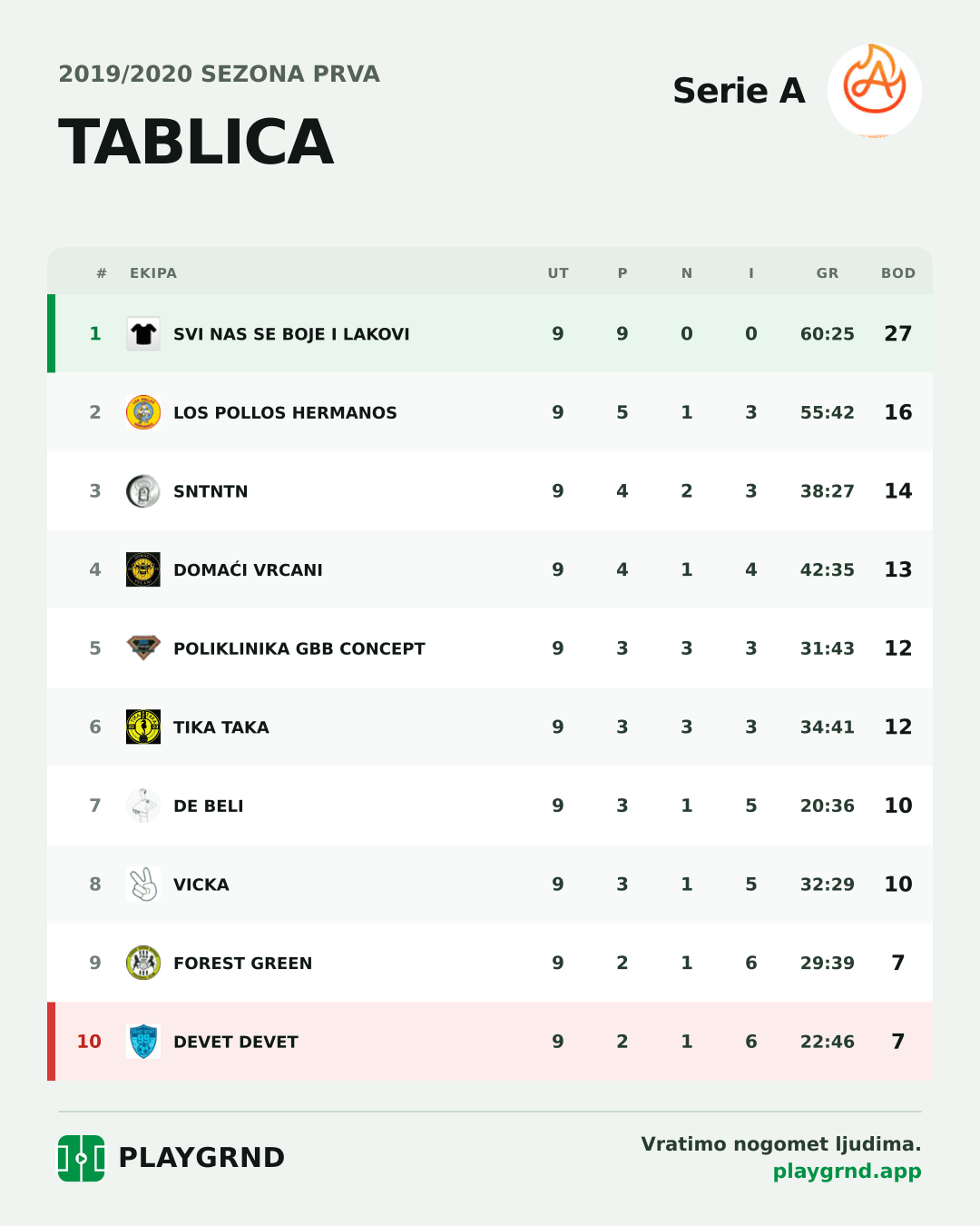Tablica: Serie A