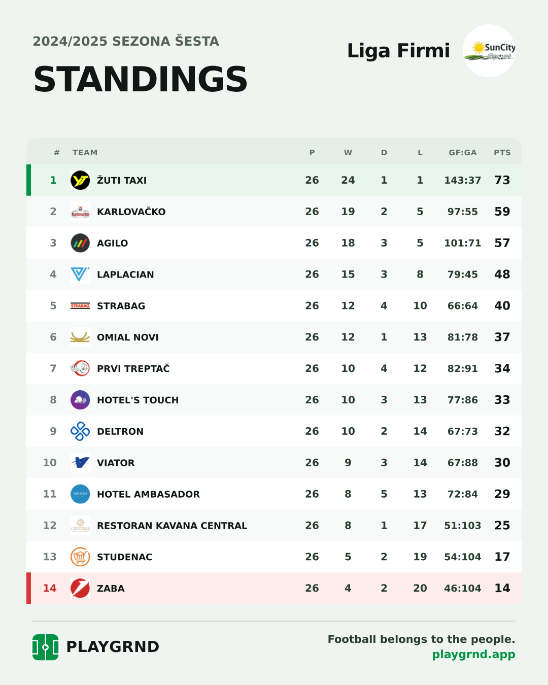 Standings: Liga Firmi