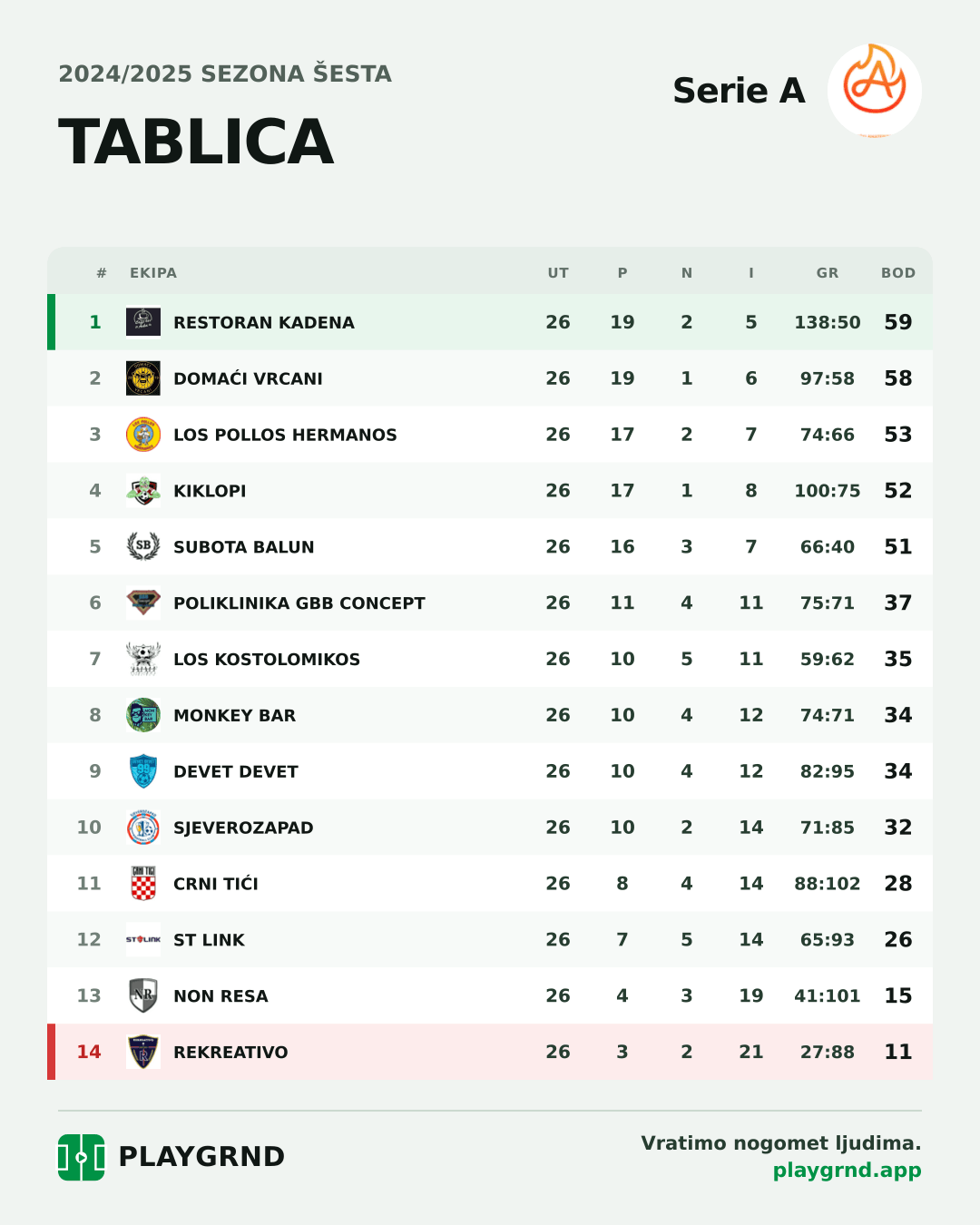 Tablica: Serie A