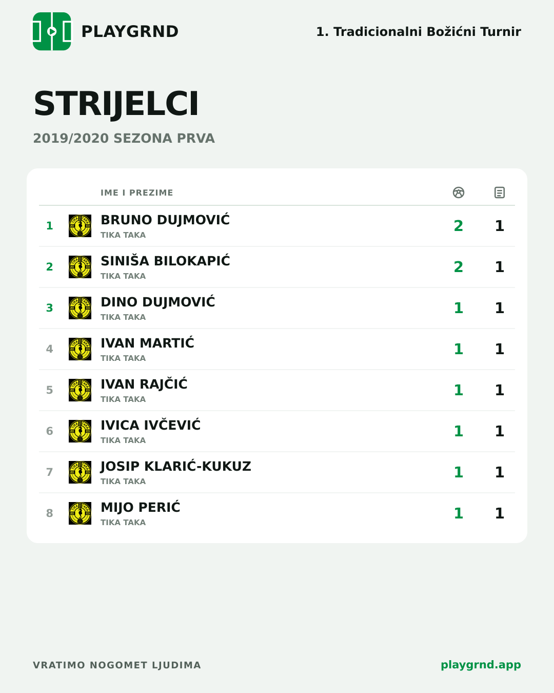 Strijelci: 1. Tradicionalni Božićni Turnir