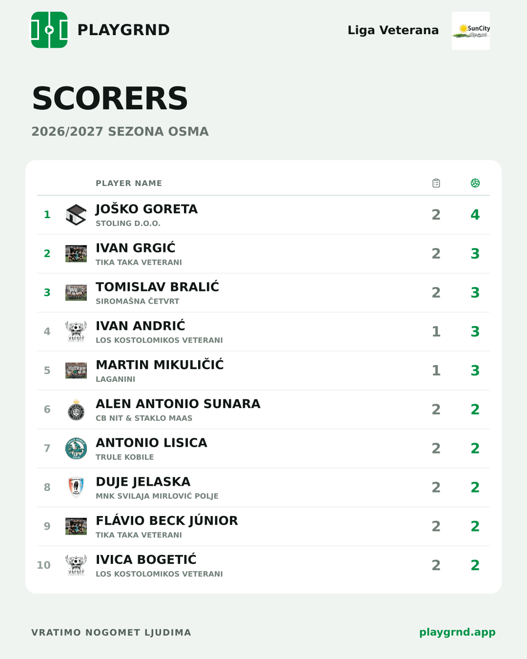 Scorers: Liga Veterana