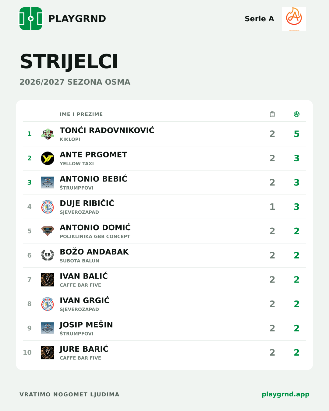 Strijelci: Serie A